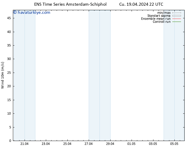 Rüzgar 10 m GEFS TS Cu 19.04.2024 22 UTC