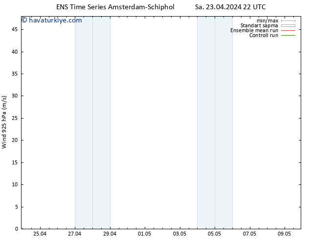 Rüzgar 925 hPa GEFS TS Sa 23.04.2024 22 UTC