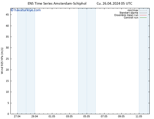 Rüzgar 925 hPa GEFS TS Cu 26.04.2024 11 UTC