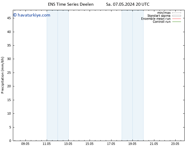 Yağış GEFS TS Çar 08.05.2024 02 UTC