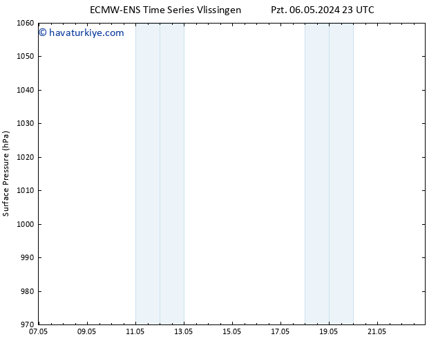 Yer basıncı ALL TS Pzt 06.05.2024 23 UTC