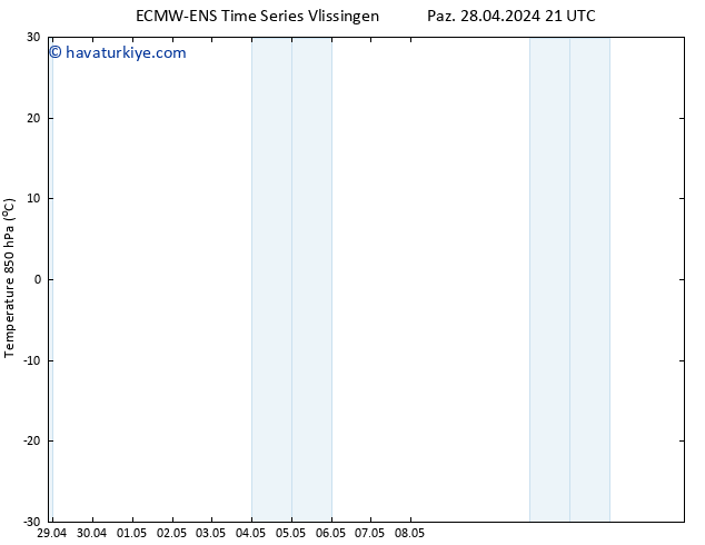 850 hPa Sıc. ALL TS Pzt 29.04.2024 03 UTC