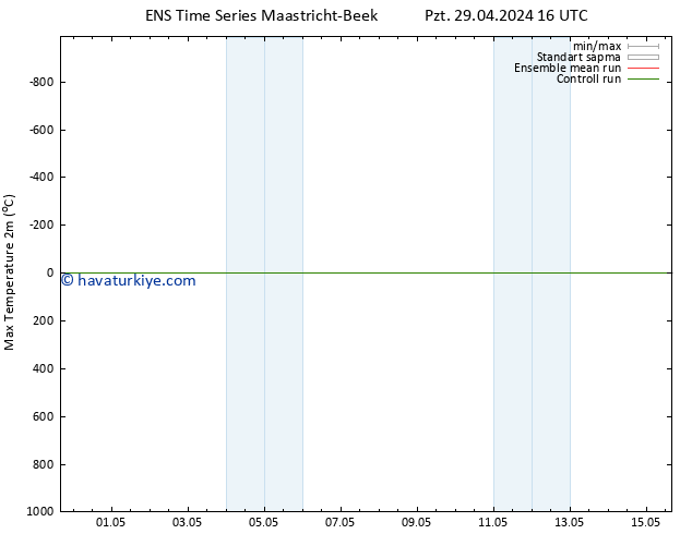 Maksimum Değer (2m) GEFS TS Pzt 29.04.2024 16 UTC