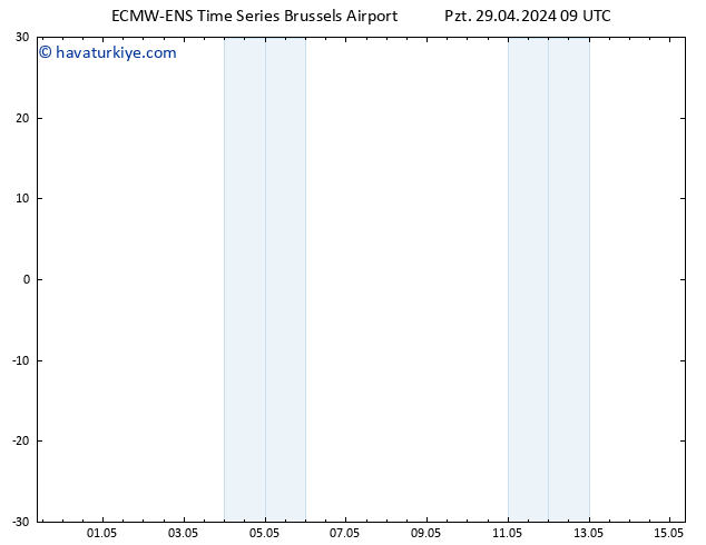 Sıcaklık Haritası (2m) ALL TS Pzt 29.04.2024 09 UTC