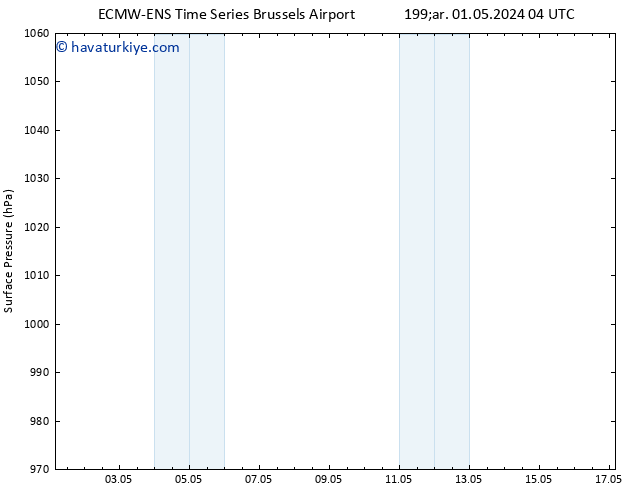 Yer basıncı ALL TS Çar 01.05.2024 04 UTC