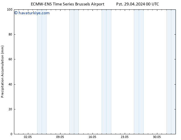 Toplam Yağış ALL TS Çar 15.05.2024 00 UTC