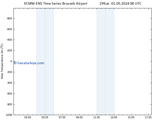 Maksimum Değer (2m) ALL TS Cu 17.05.2024 08 UTC