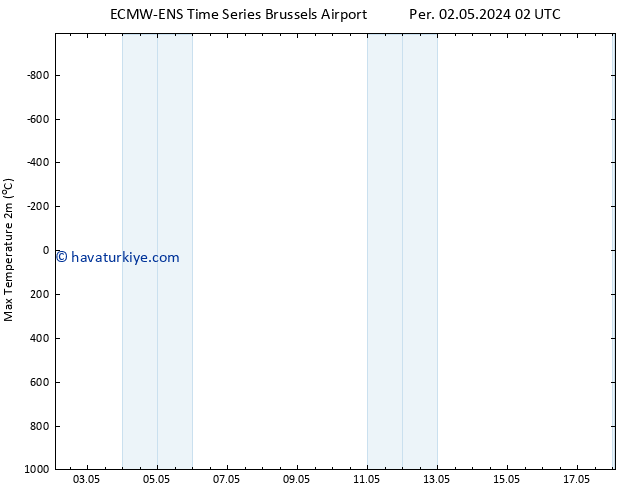 Maksimum Değer (2m) ALL TS Per 02.05.2024 08 UTC