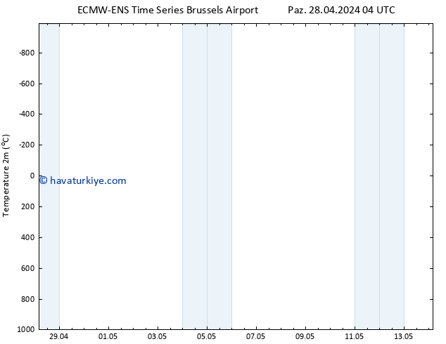 Sıcaklık Haritası (2m) ALL TS Paz 28.04.2024 16 UTC