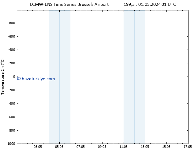 Sıcaklık Haritası (2m) ALL TS Cu 17.05.2024 01 UTC