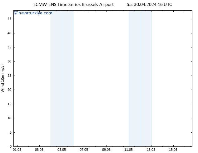 Rüzgar 10 m ALL TS Çar 01.05.2024 16 UTC