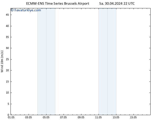 Rüzgar 10 m ALL TS Per 16.05.2024 22 UTC