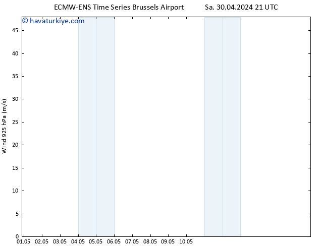 Rüzgar 925 hPa ALL TS Per 16.05.2024 21 UTC