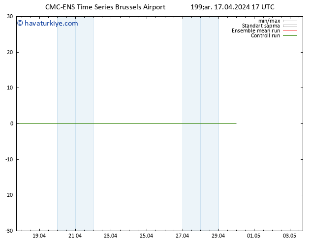 500 hPa Yüksekliği CMC TS Çar 17.04.2024 23 UTC