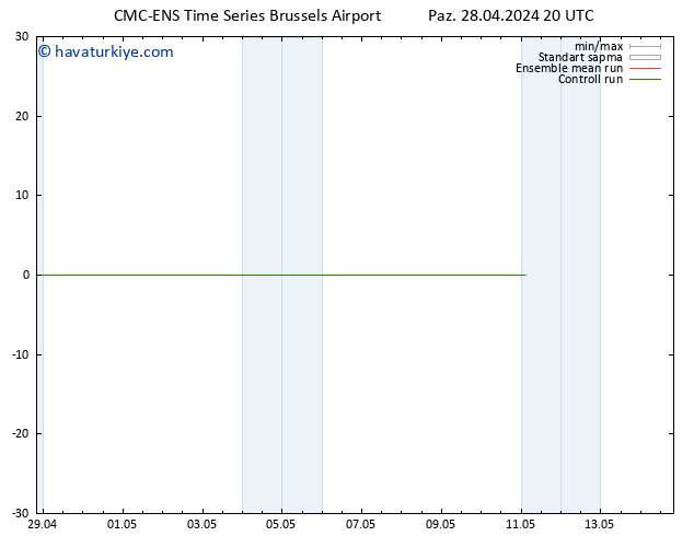 500 hPa Yüksekliği CMC TS Pzt 29.04.2024 08 UTC