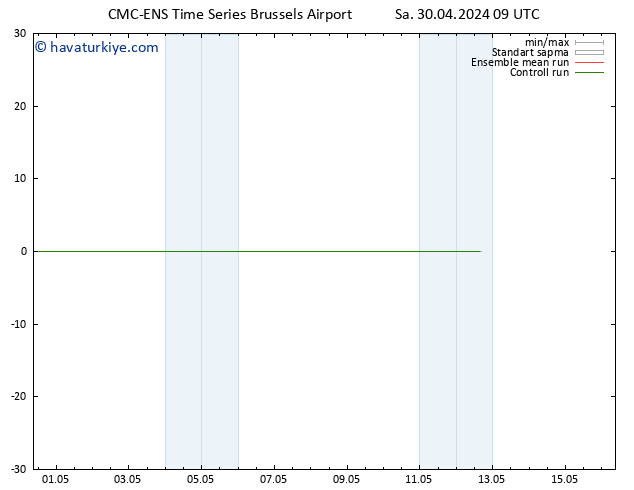 500 hPa Yüksekliği CMC TS Sa 30.04.2024 15 UTC