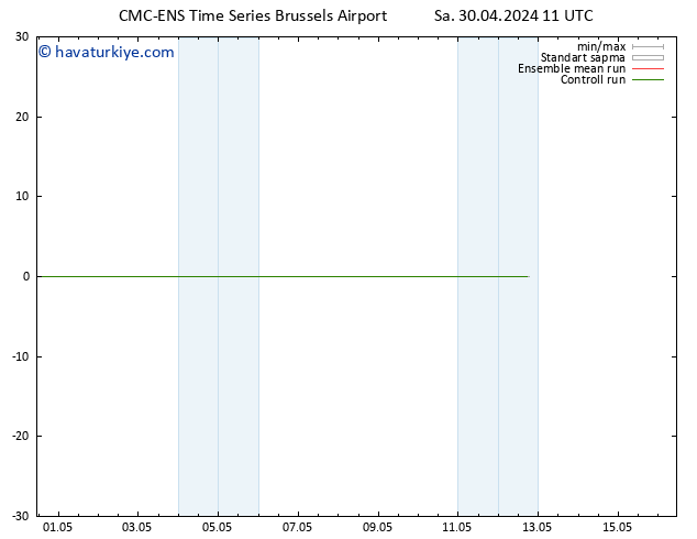 500 hPa Yüksekliği CMC TS Sa 30.04.2024 17 UTC