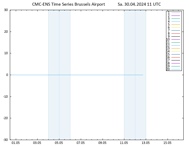 500 hPa Yüksekliği CMC TS Sa 30.04.2024 11 UTC