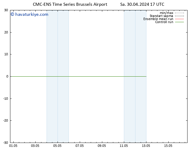 500 hPa Yüksekliği CMC TS Sa 30.04.2024 23 UTC