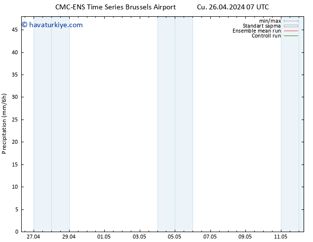 Yağış CMC TS Cu 26.04.2024 13 UTC