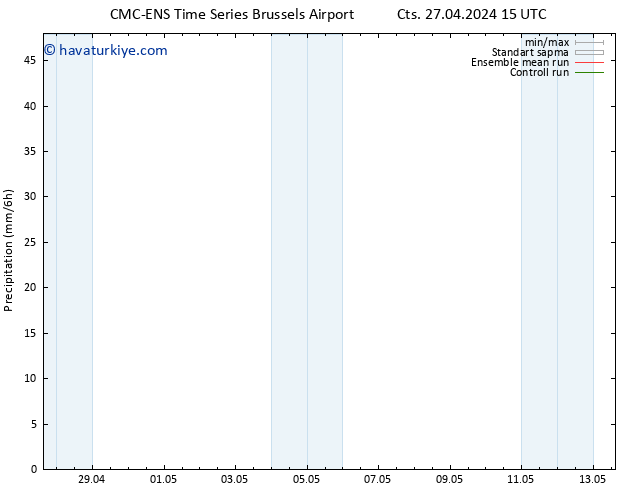 Yağış CMC TS Cts 27.04.2024 15 UTC