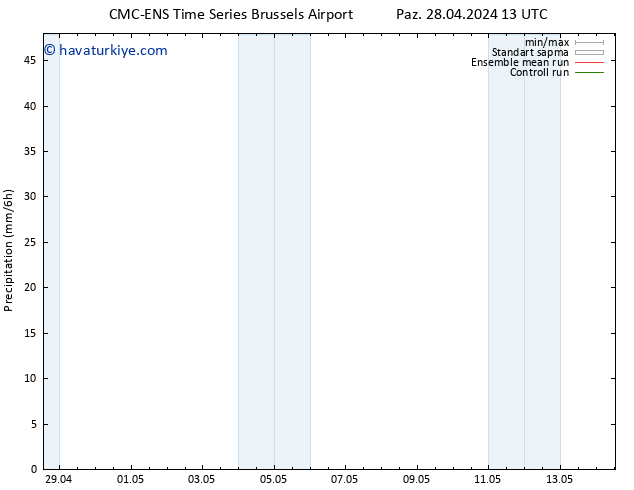 Yağış CMC TS Paz 05.05.2024 13 UTC