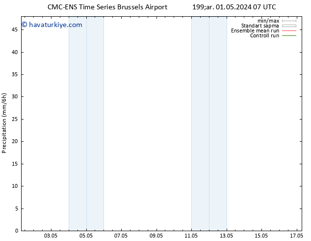 Yağış CMC TS Çar 01.05.2024 19 UTC