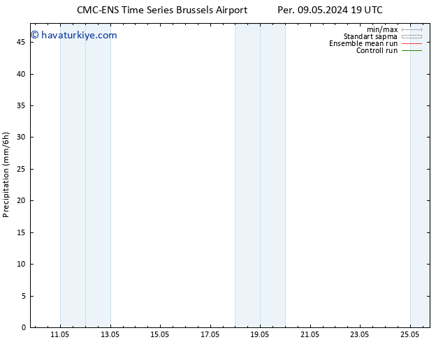 Yağış CMC TS Çar 22.05.2024 01 UTC
