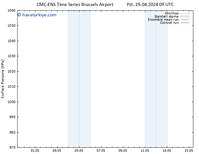 Yer basıncı CMC TS Pzt 29.04.2024 21 UTC