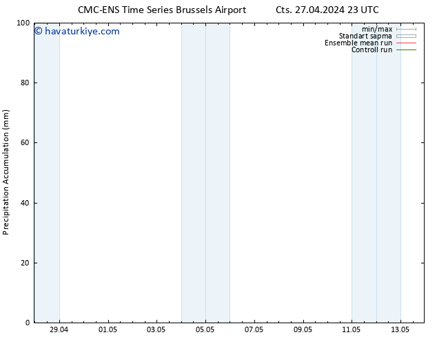 Toplam Yağış CMC TS Paz 28.04.2024 23 UTC