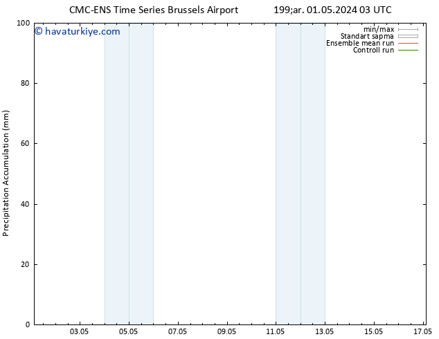 Toplam Yağış CMC TS Çar 01.05.2024 15 UTC