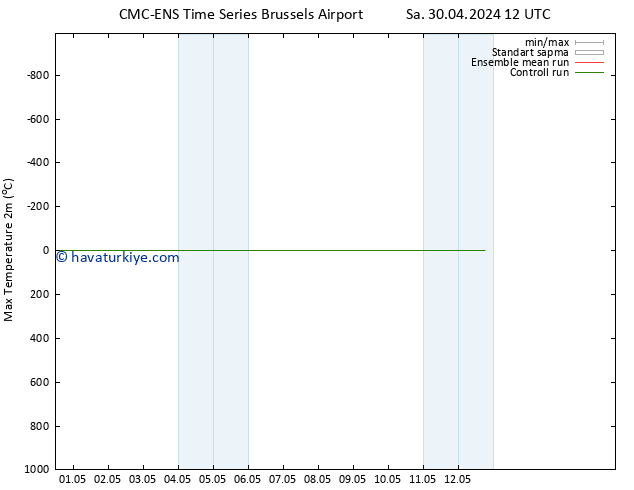 Maksimum Değer (2m) CMC TS Sa 30.04.2024 18 UTC