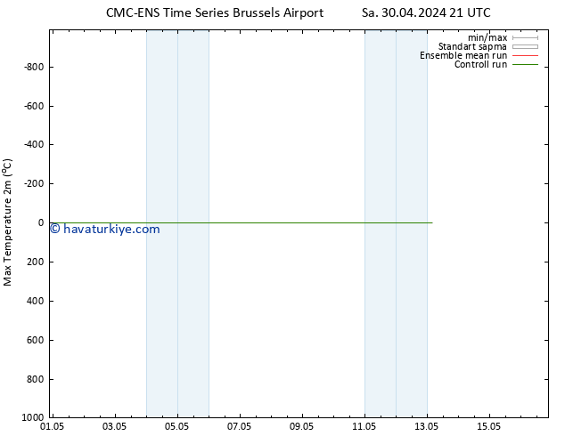 Maksimum Değer (2m) CMC TS Sa 30.04.2024 21 UTC