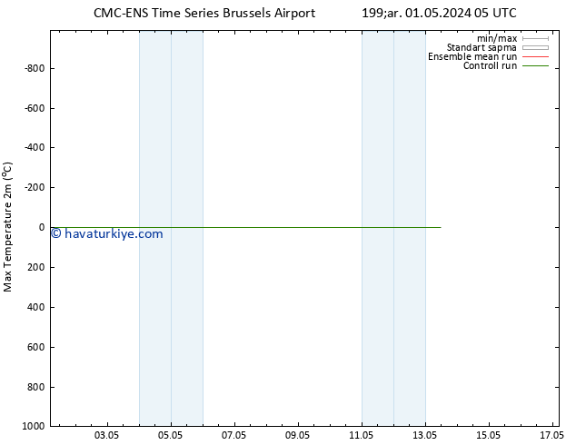 Maksimum Değer (2m) CMC TS Çar 01.05.2024 17 UTC