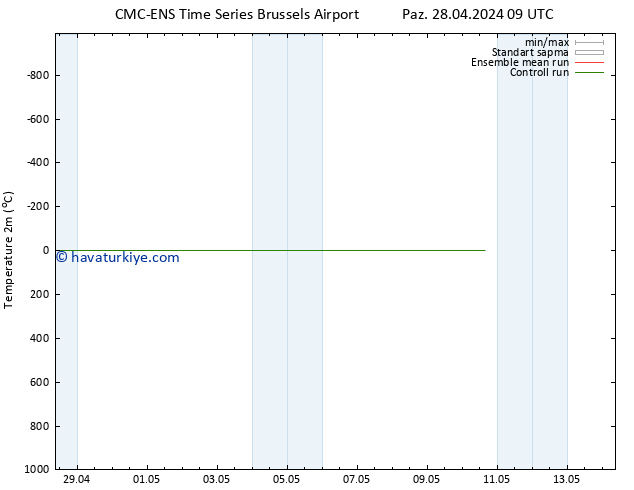 Sıcaklık Haritası (2m) CMC TS Cu 10.05.2024 15 UTC