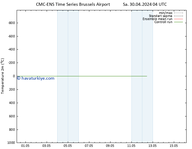 Sıcaklık Haritası (2m) CMC TS Per 02.05.2024 22 UTC