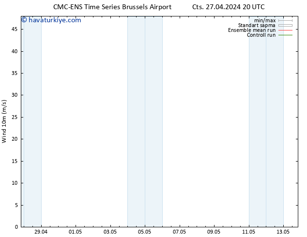 Rüzgar 10 m CMC TS Paz 28.04.2024 20 UTC