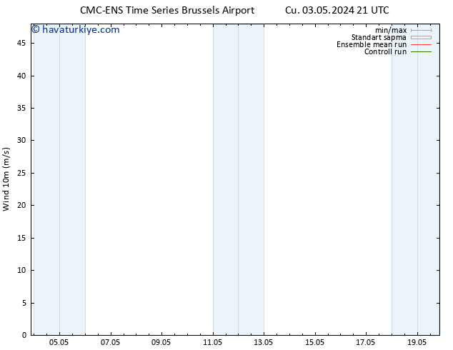 Rüzgar 10 m CMC TS Per 09.05.2024 09 UTC