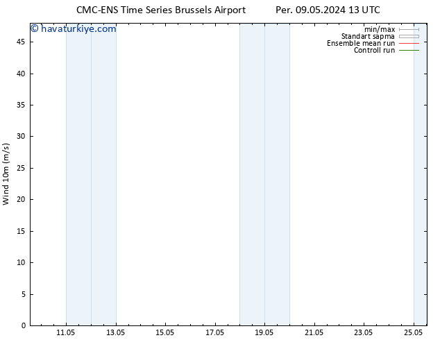 Rüzgar 10 m CMC TS Per 09.05.2024 13 UTC