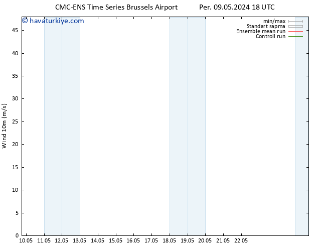 Rüzgar 10 m CMC TS Pzt 13.05.2024 18 UTC