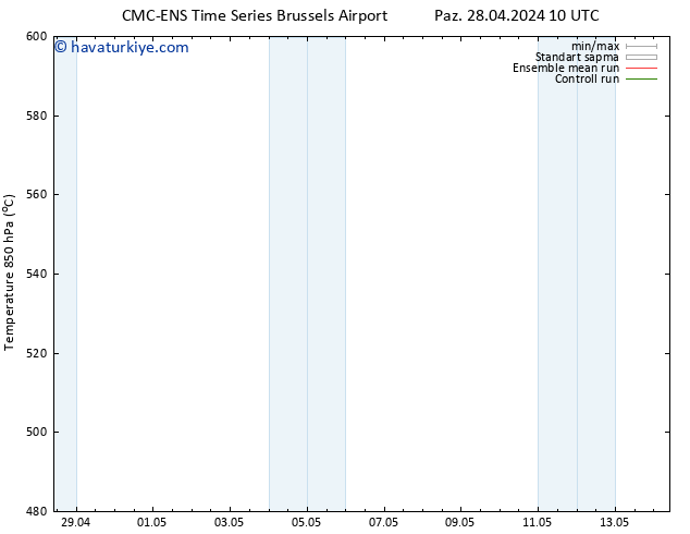 500 hPa Yüksekliği CMC TS Paz 28.04.2024 16 UTC