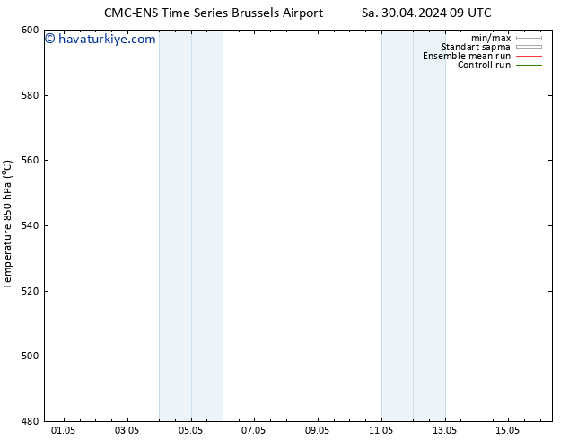 500 hPa Yüksekliği CMC TS Sa 30.04.2024 15 UTC
