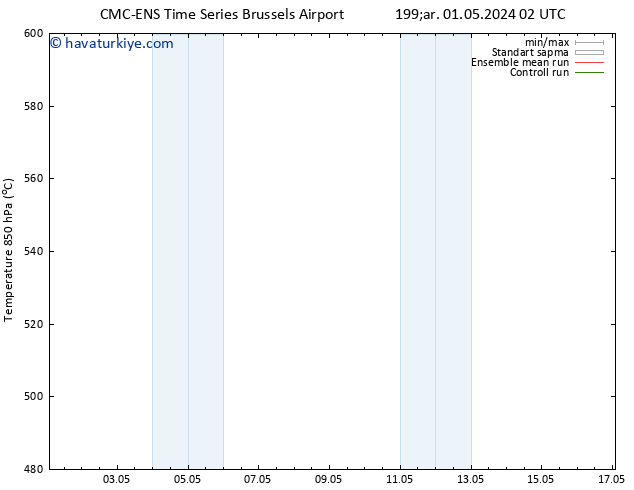 500 hPa Yüksekliği CMC TS Çar 01.05.2024 14 UTC