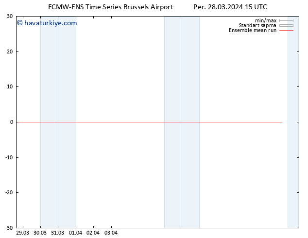 850 hPa Sıc. ECMWFTS Cu 29.03.2024 15 UTC