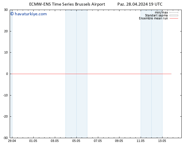 850 hPa Sıc. ECMWFTS Pzt 29.04.2024 19 UTC