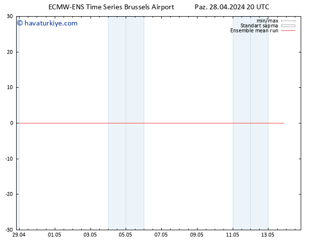 850 hPa Sıc. ECMWFTS Pzt 29.04.2024 20 UTC