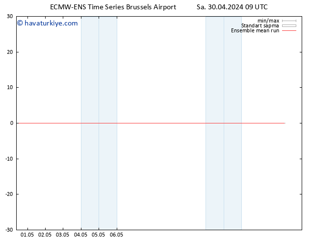 850 hPa Sıc. ECMWFTS Çar 01.05.2024 09 UTC