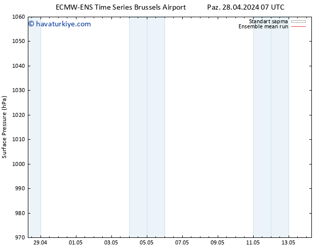 Yer basıncı ECMWFTS Pzt 29.04.2024 07 UTC