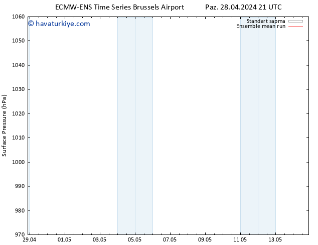 Yer basıncı ECMWFTS Pzt 29.04.2024 21 UTC