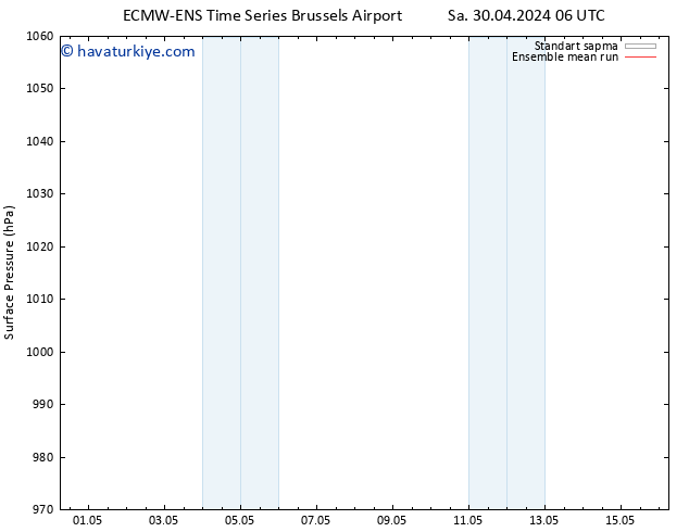 Yer basıncı ECMWFTS Per 02.05.2024 06 UTC